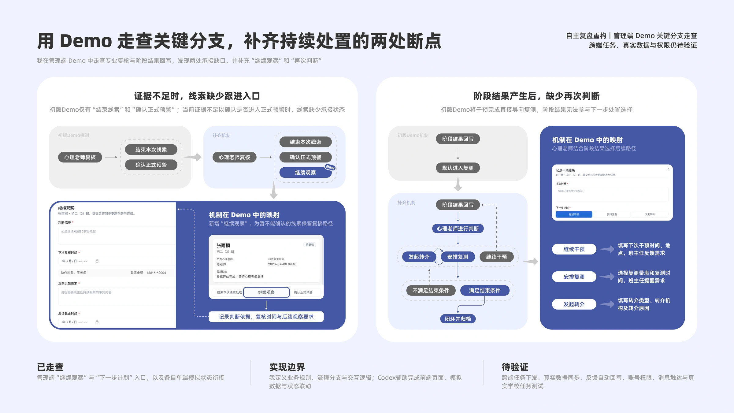 用 Demo 走查关键分支,补齐持续处置的两处断点;复盘方案未上线